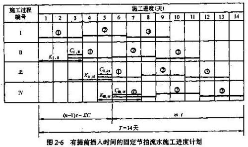 流水施工参数记忆口诀