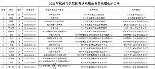2021年考公务员公示完何时能上班