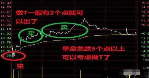 T大于05秒是什么意思