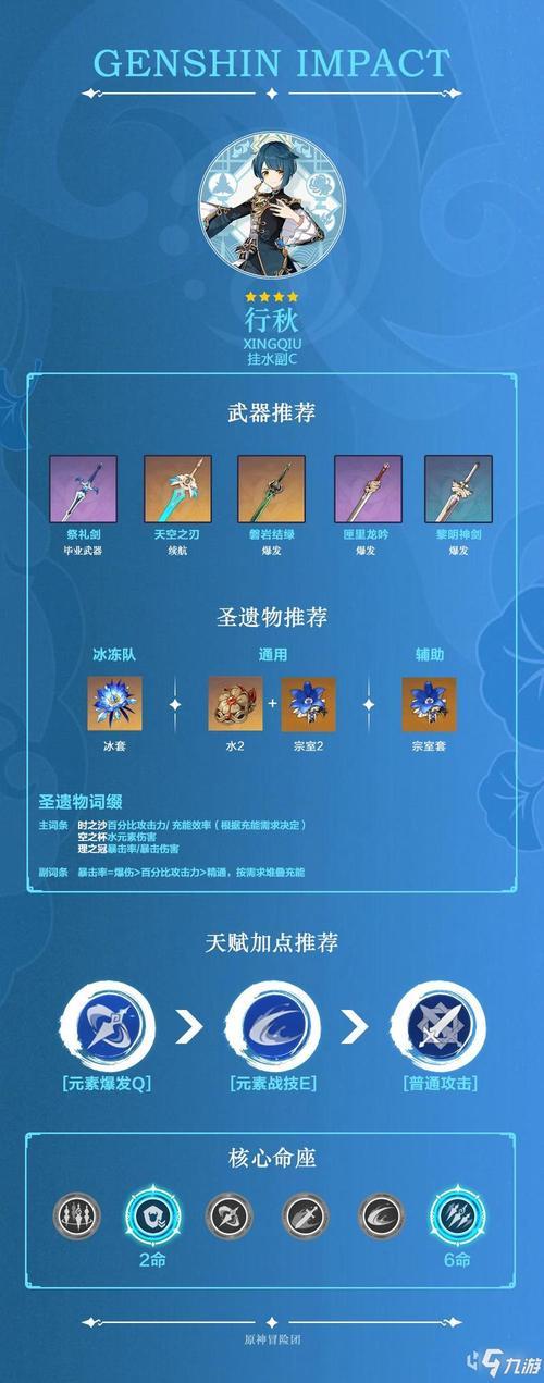 原神五星圣遗物可以当粮食吗