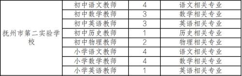 2023年四川公费师范生报考时间