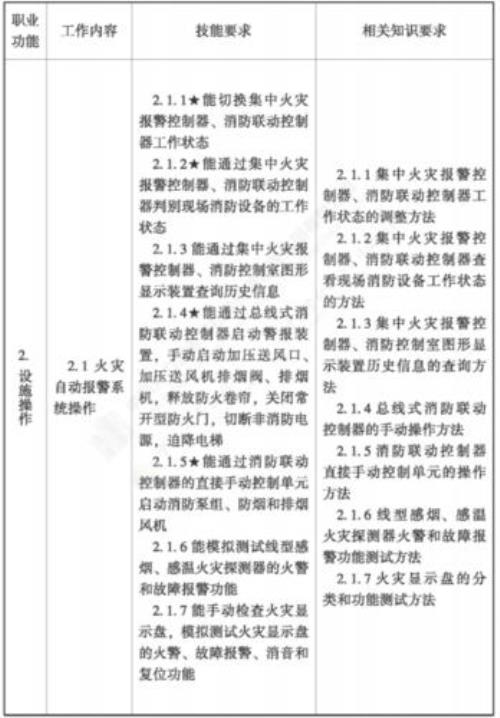 防火监督员是什么职位