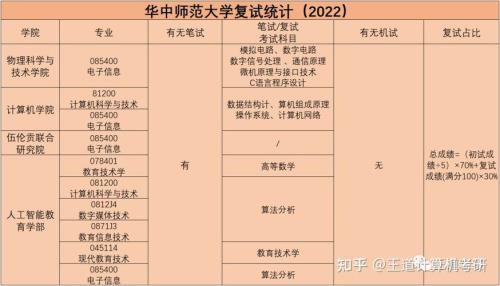 怎么查询华中师范考研复试结果