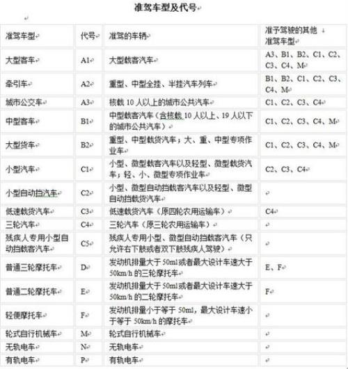 义乌考摩托驾照的费用多少