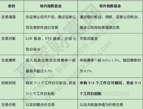 buff卖东西手续费怎么算