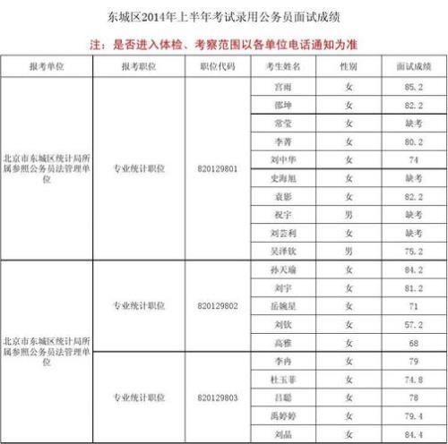 消防面试成绩多少为合格