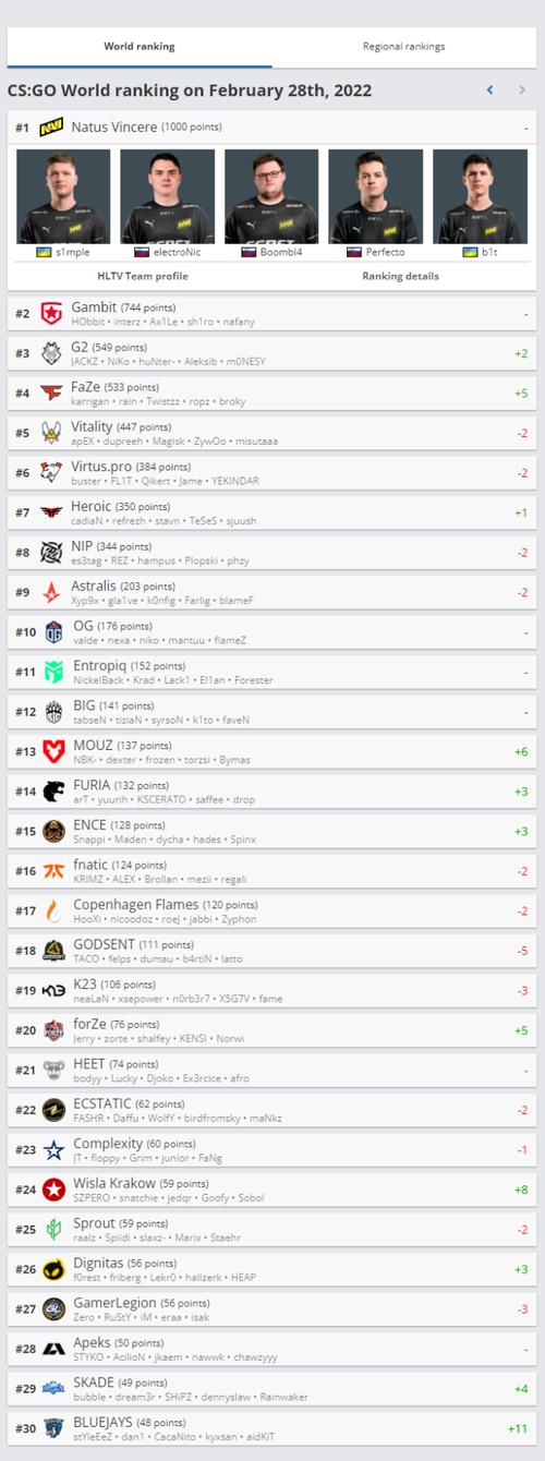 csgo大行动时间表2022