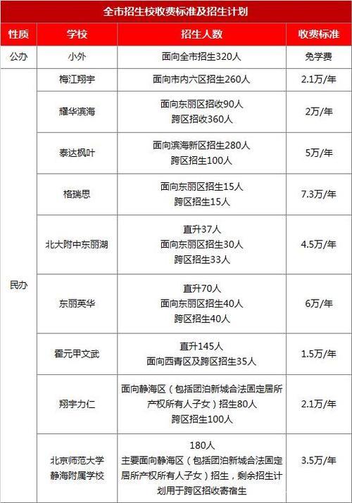 天津事业编可以跨区吗