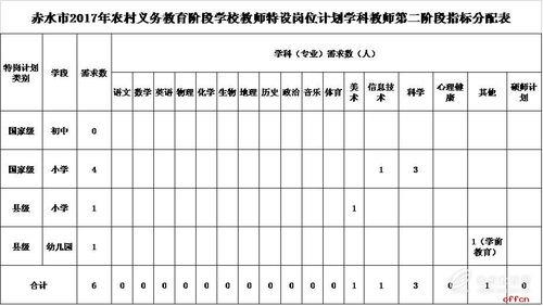 教师特岗津贴怎么算