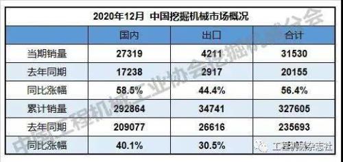 2021挖掘机销量排名榜单