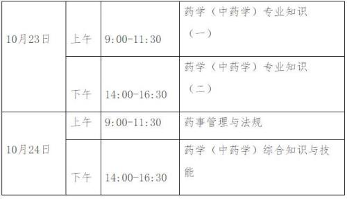 2021年药师拿本时间