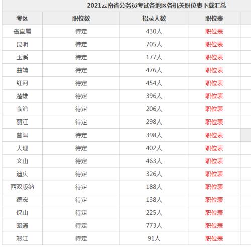 中国有多少公务员2021