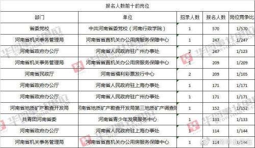 河南公安联考选岗详细流程