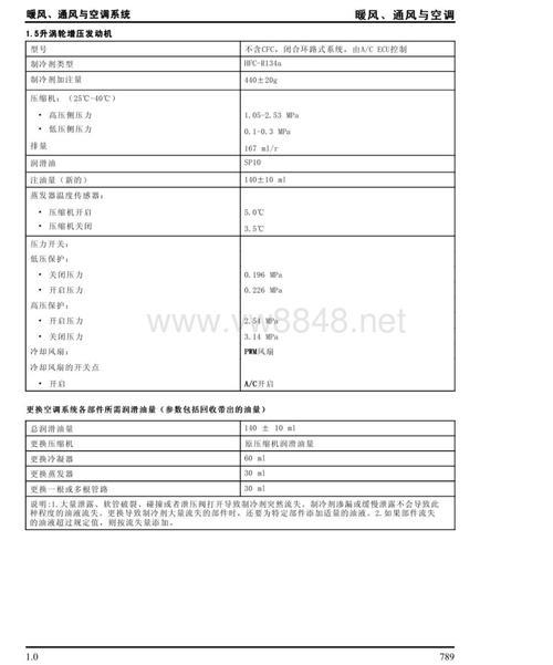 名爵锐行风扇模块怎么测量