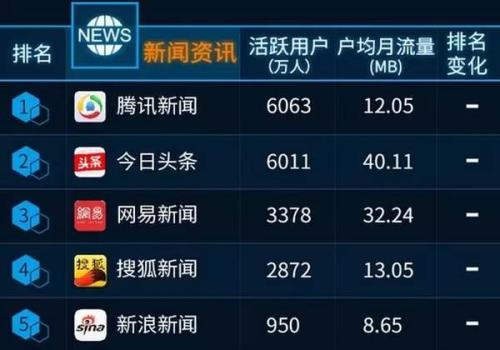 今日头条耗流量严重怎么解决