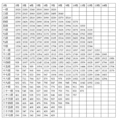 事业单位43年工龄副科