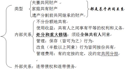 社会保险法律关系的概念和要素
