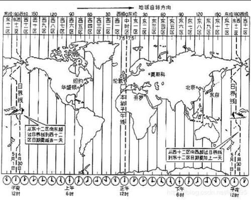 世界时区实时对照表