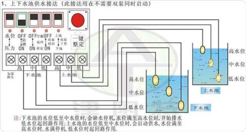 泵宝探头工作原理