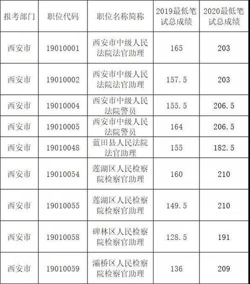 50分总分考38.5算优秀吗