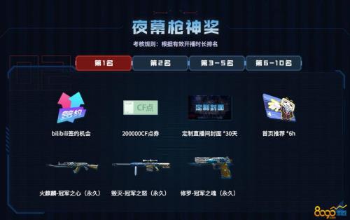 cf端游超新星怎么获得最近