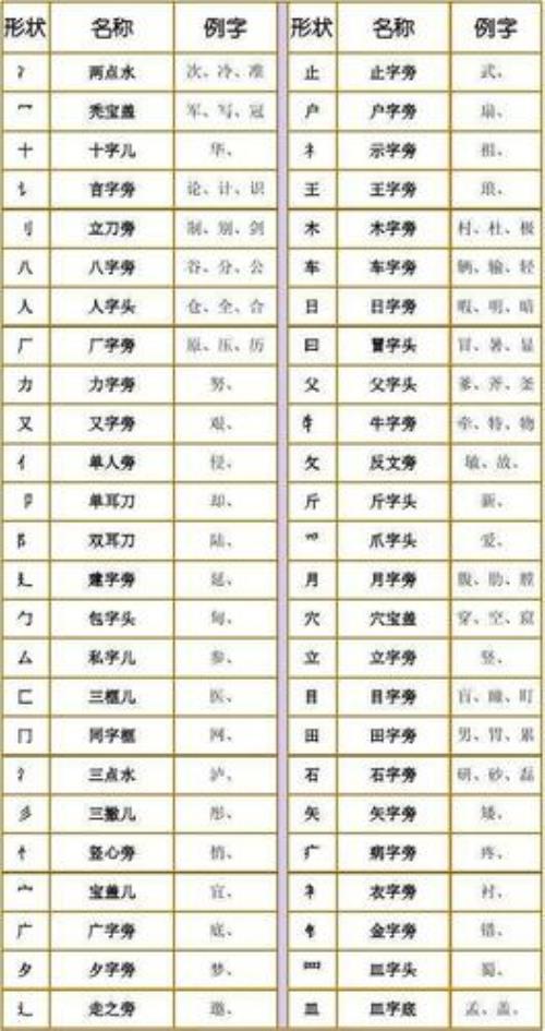 神左边的部首有什么字