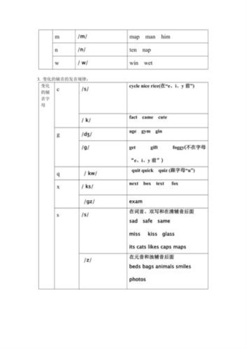 ui字母组合的发音规则口诀