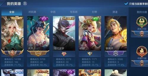 瑶多少战力才能上红标