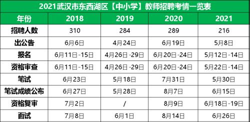 教师招聘为什么都是75分