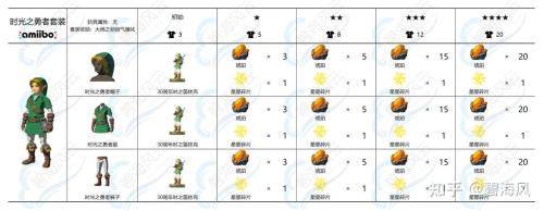塞尔达羽绒服升级材料