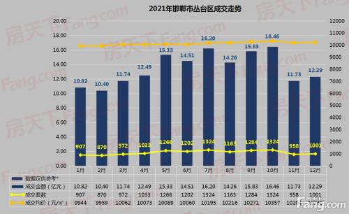 2021年邯郸房管局几点下班