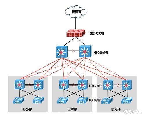 netpatch防火墙怎么使用