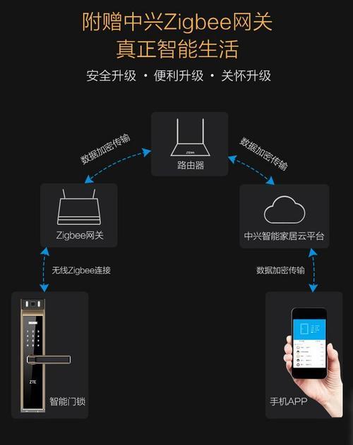 智能门锁需要预留网线吗