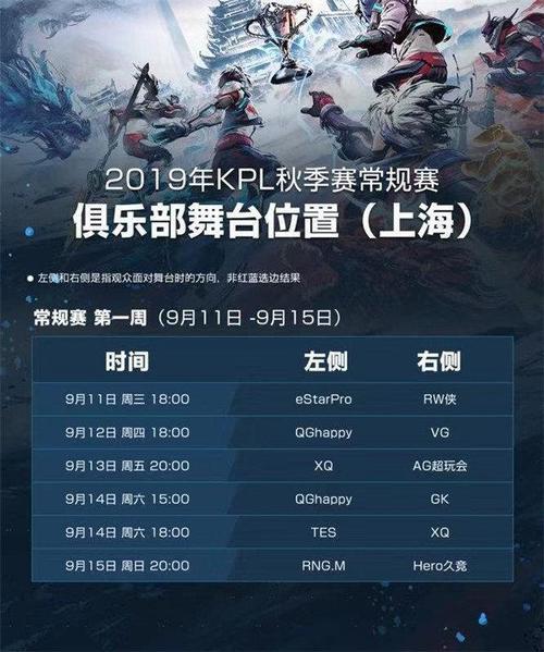 kpl门票多少万