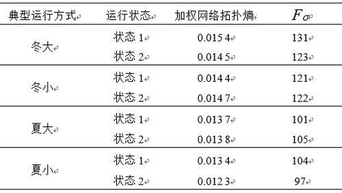 什么是样本的自加权
