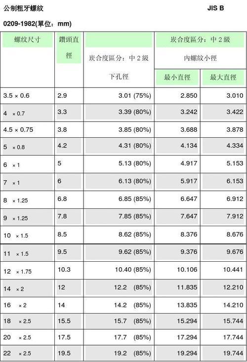 3mm螺纹底孔多大