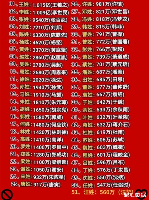 2021年，万姓在百家姓排第几