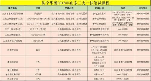 2018济宁三支一扶报考条件