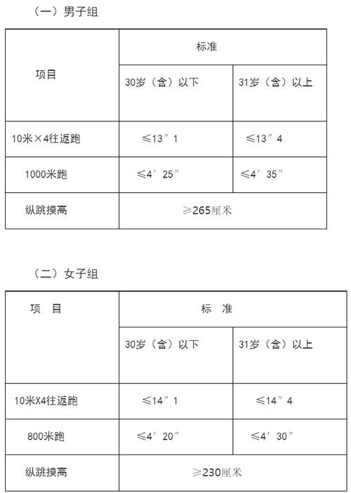 公考体测刷掉人多吗