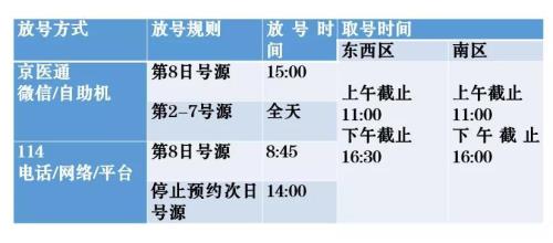 急诊挂号和普通挂号的区别