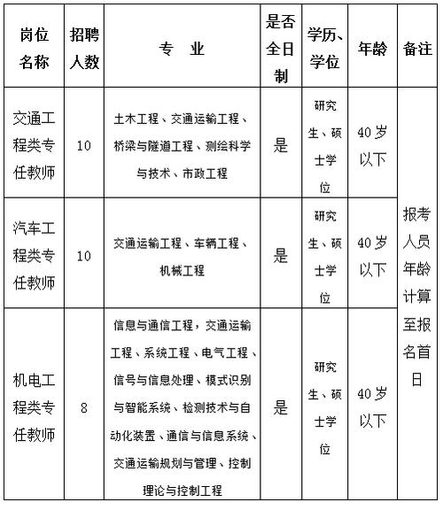 事业单位驾驶员技师岗位要求