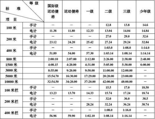 二级运动员标准是什么