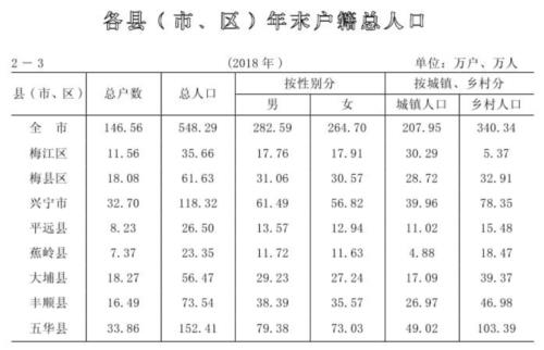 淄博市人口2021总人数口
