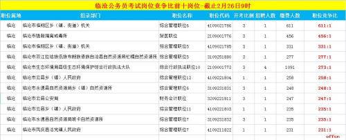 怎么查公务员考试缴费人数