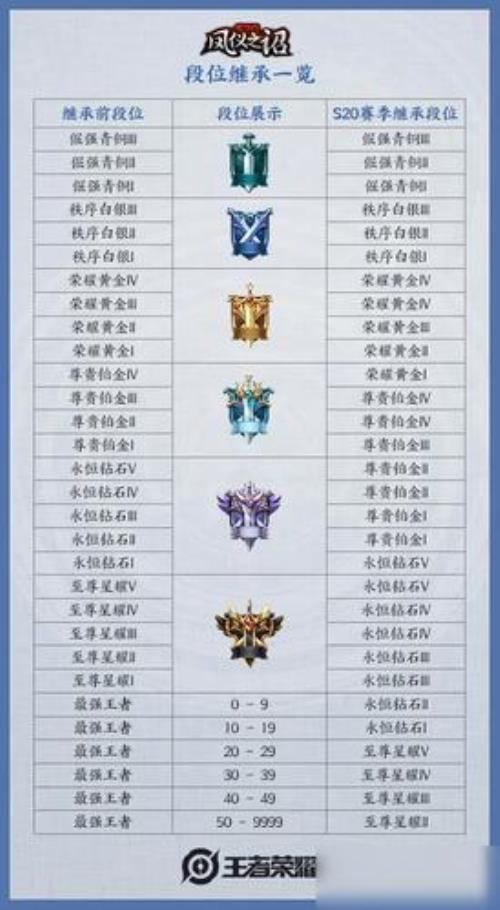 王者掉段位掉到哪个段位
