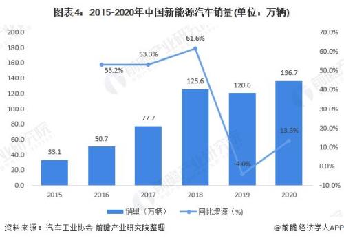 2021年1-10月电动汽车销量排名