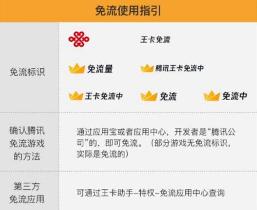 b站免流卡申请之后干嘛