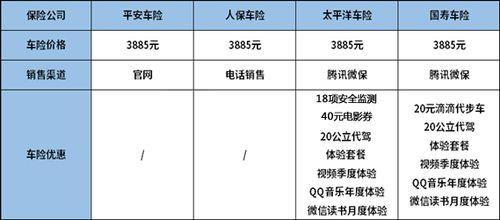 太平洋车险报价明细表2021