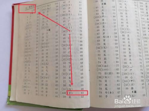 冉的部首页码