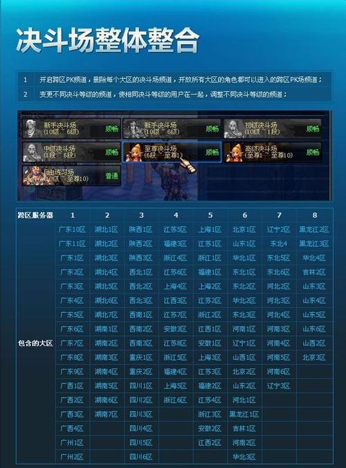 五区什么意思